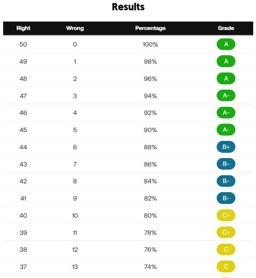 assignment grading calculator