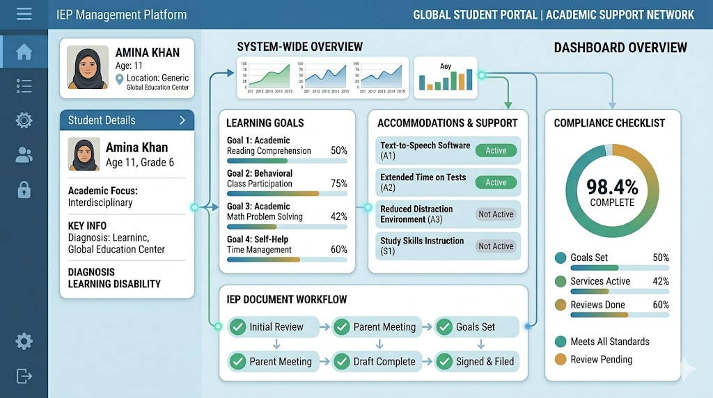 What is an IEP Management System