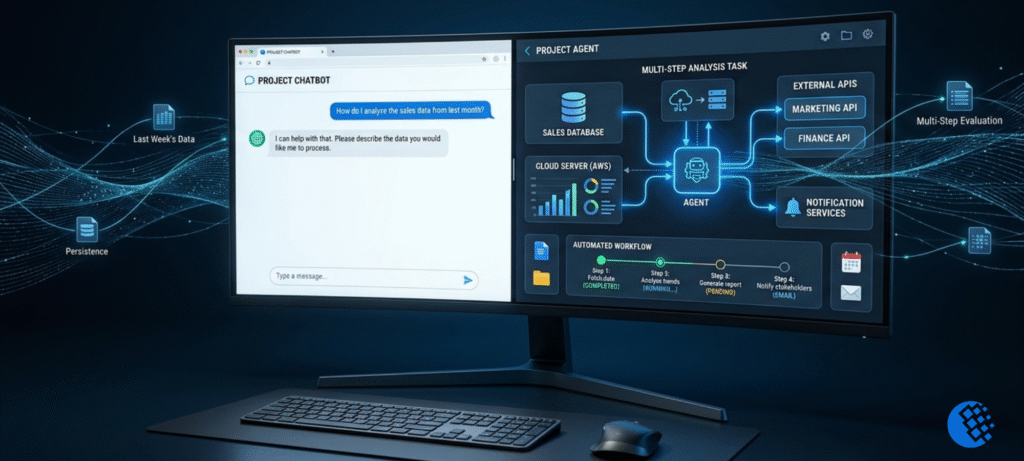 AI Chatbot and an AI Agent