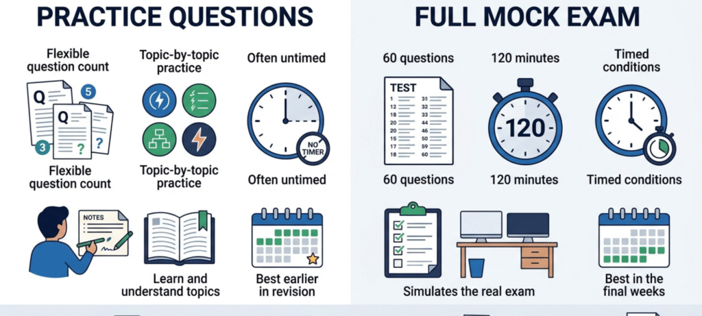 Comparison of 18th Edition practice questions and full timed mock exams