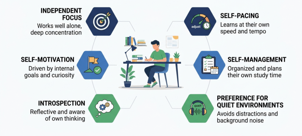 six key characteristics of a solitary learner