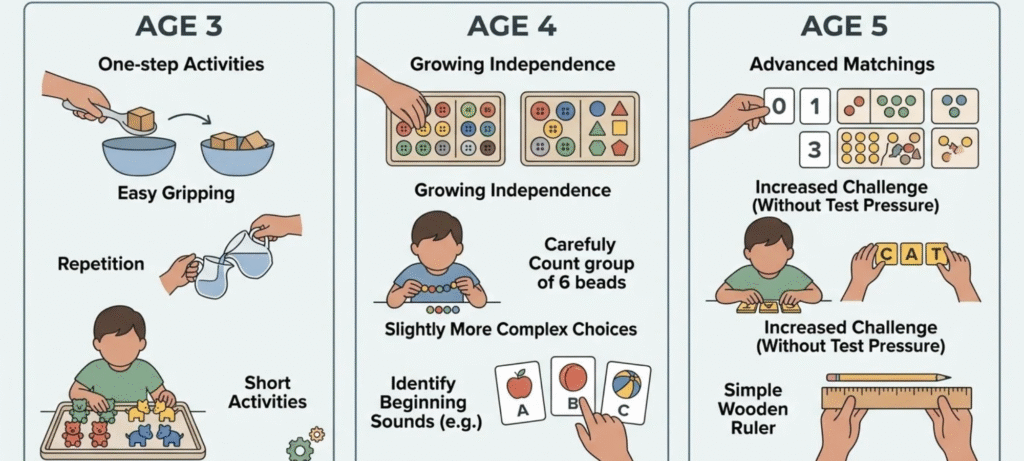Montessori activities for ages 3, 4 and 5, from simple matching and pouring to counting, letters and measuring.